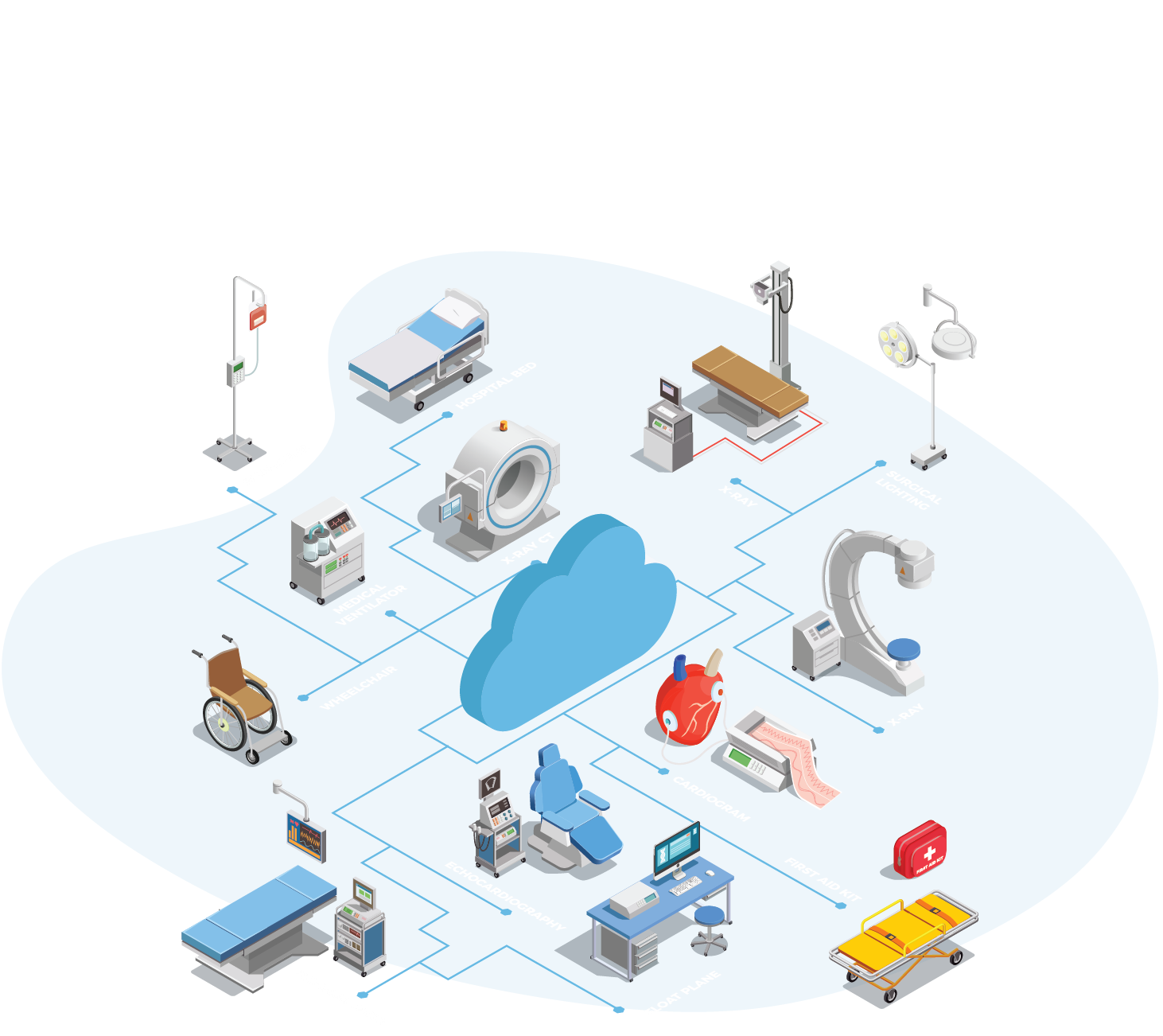 Traceability Solution